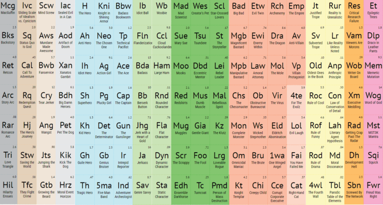 This Periodic Table of Tropes Is The Ultimate Storytelling Infographic