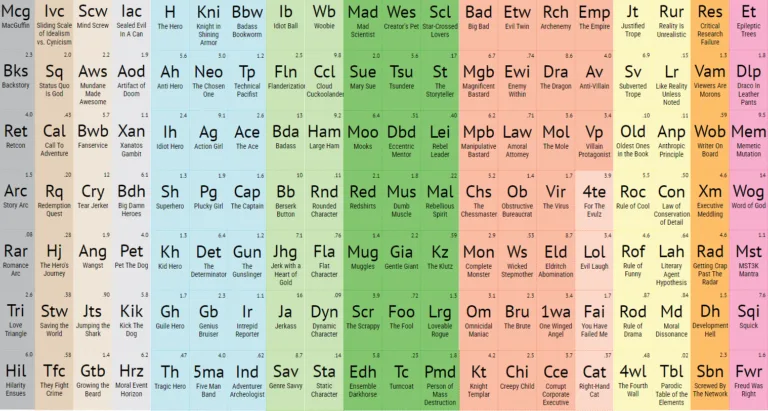 This Periodic Table of Tropes Is The Ultimate Storytelling Infographic